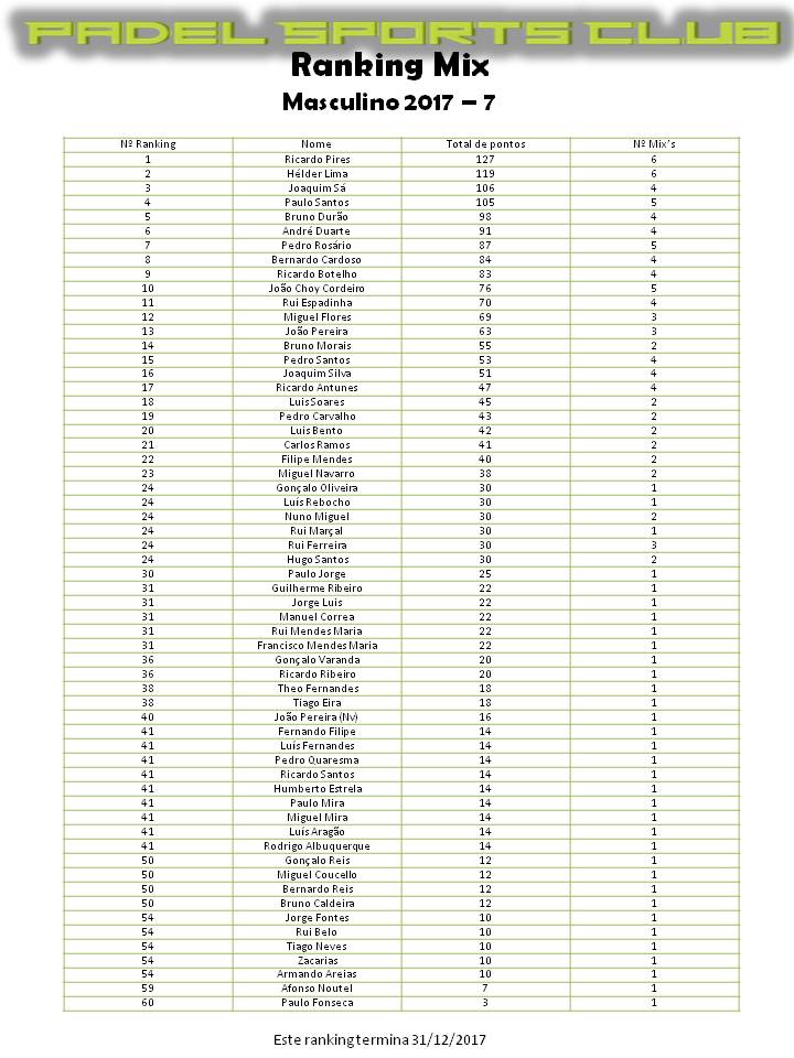 RANKING-MIXS-masc7.jpg
