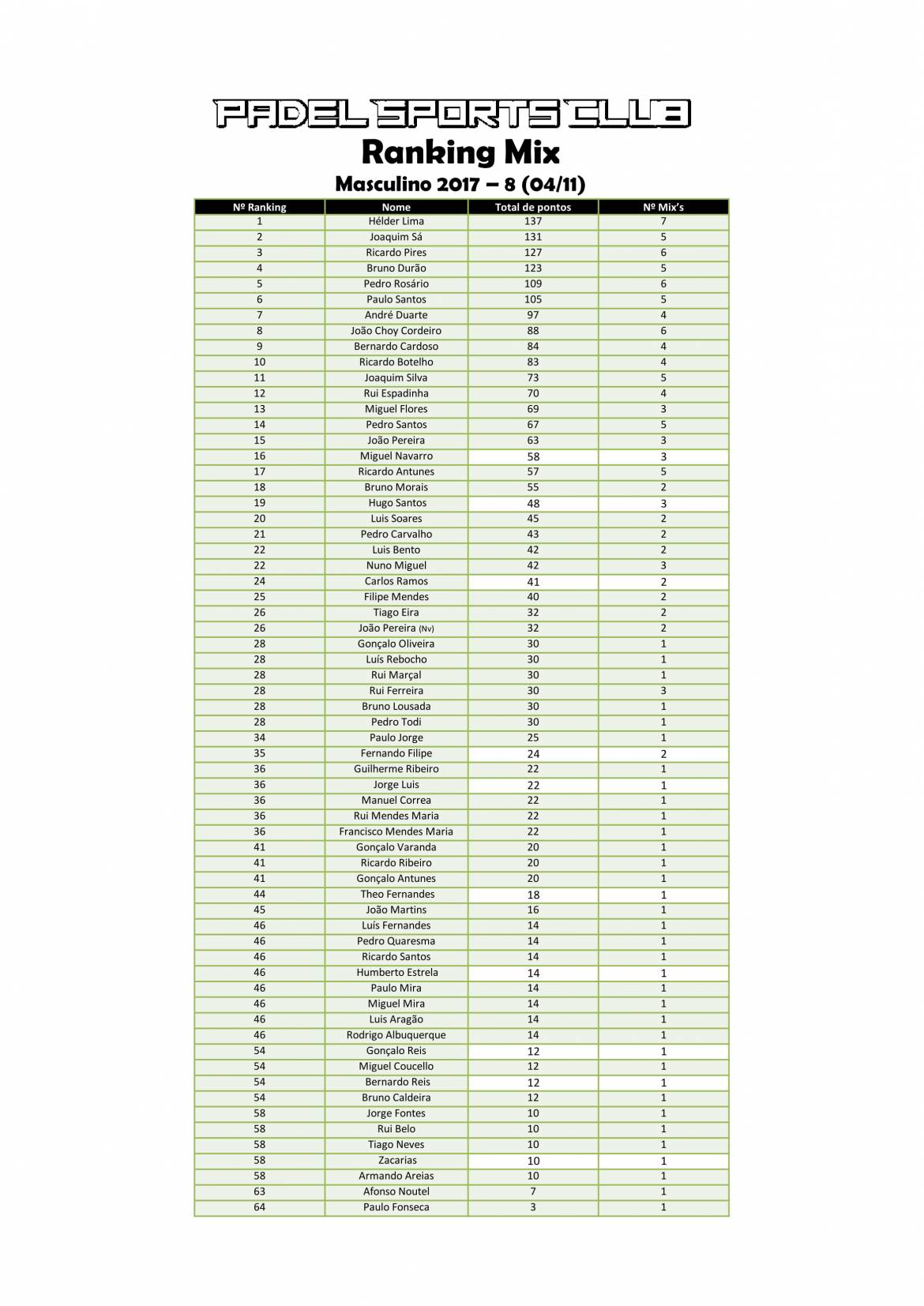 Rankings-MIxs-Masc-8-1.jpg